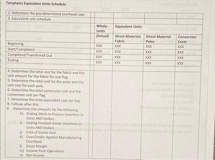 Pete's Patriotic Flags, Inc. has begun a small manufacturing process that will