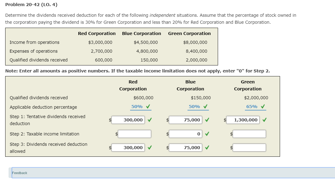  Problem 20-42 (LO. 4) Determine the dividends received deduction for each