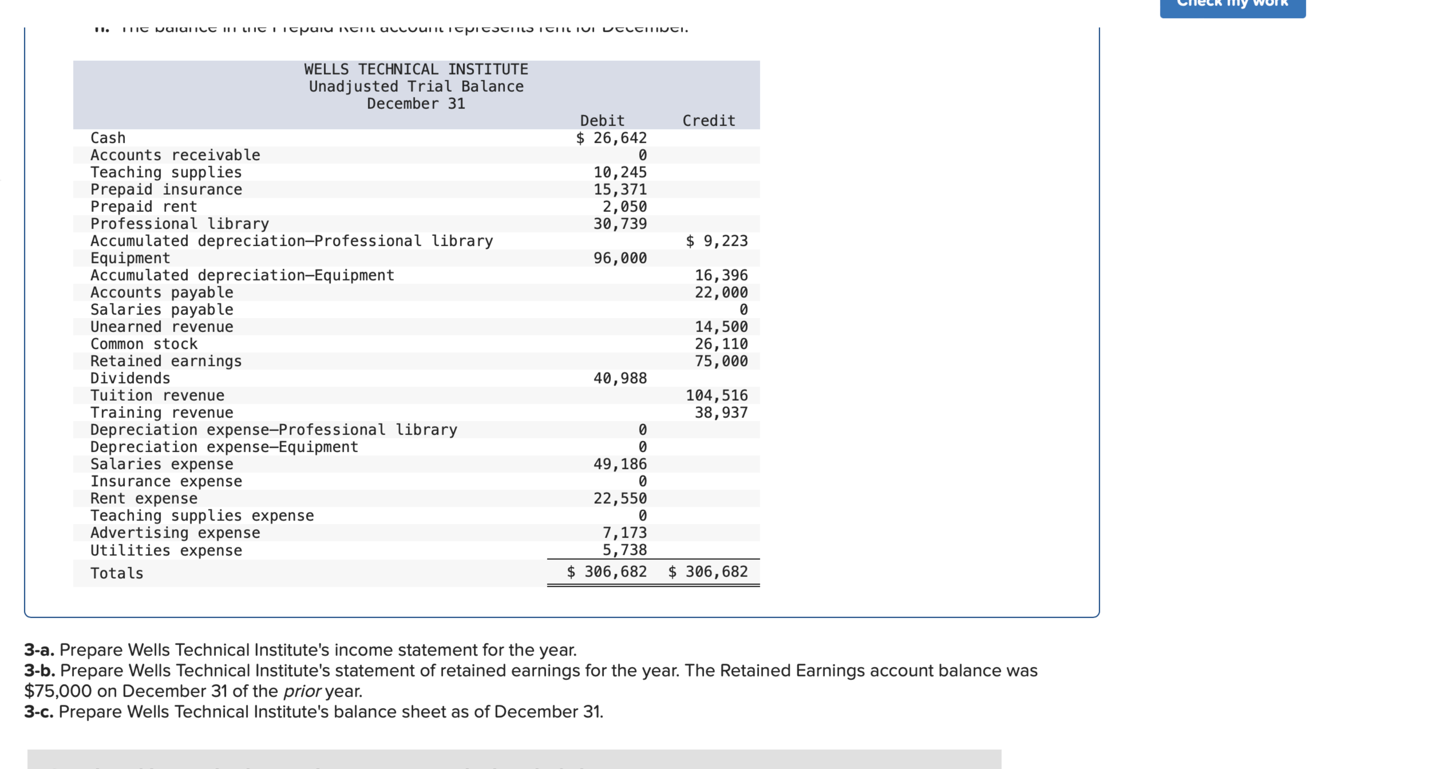  \table[[\table[[WELLS TECHNICAL INSTITUTE],[Unadjusted Trial Balance],[December 31]]],[,Debit,Credit],[Cash,$ 26,642,],[Accounts receivable,0,],[Teaching supplies,10,245,],[Prepaid insurance,15,371,],[Prepaid rent,2,050,],[Professional