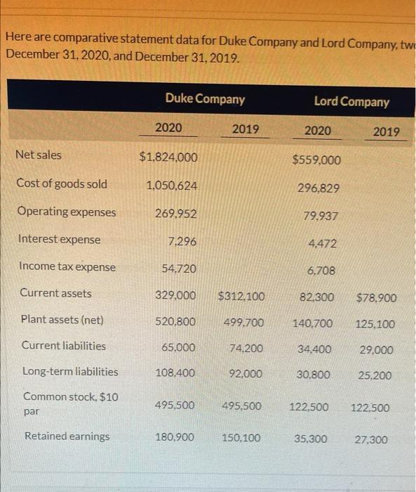  Here are comparative statement data for Duke Company and Lord Company,