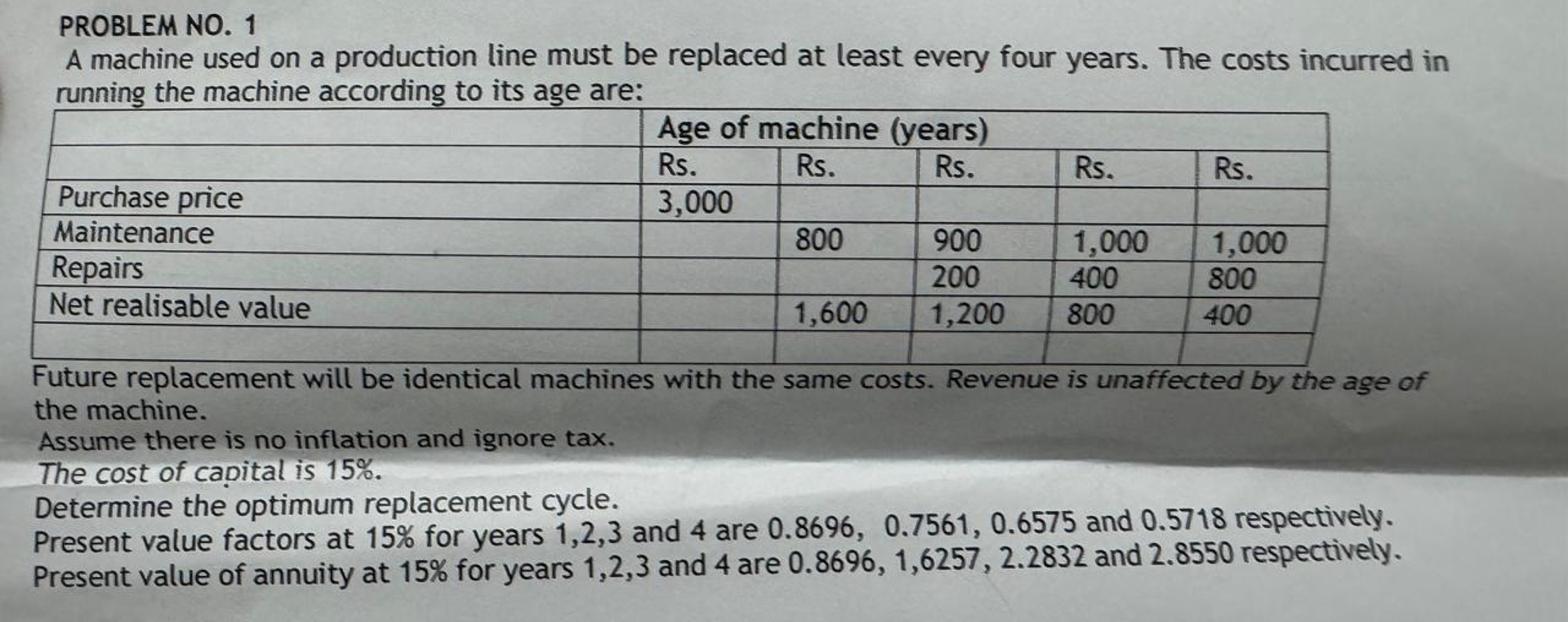  PROBLEM NO.1 A machine used on a production line must be