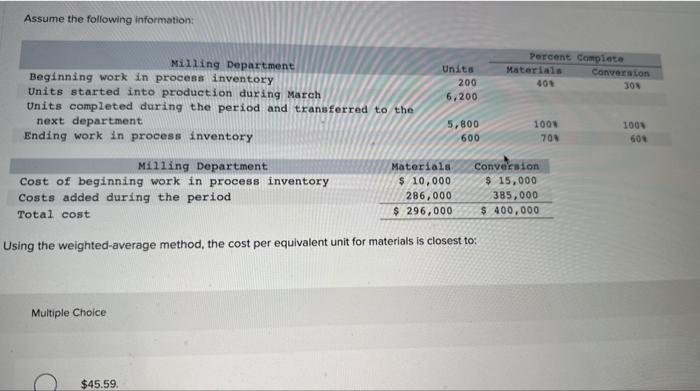  Assume the following information: Using the weighted-average method, the cost per