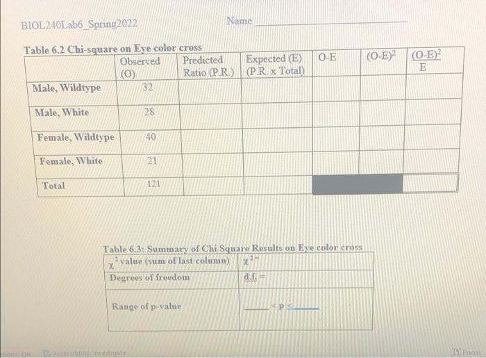 please help me complete the chi square BIOL240Lab6_Spring2022 Name Table 6.2 Chi-square