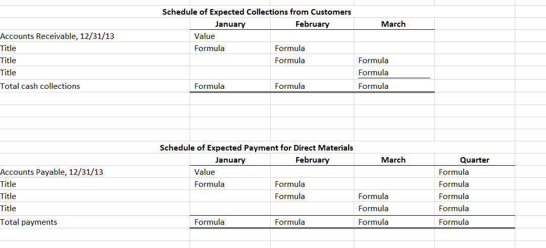 Budget For the First Quarter of 20xx First Quarter Schedule of Expected