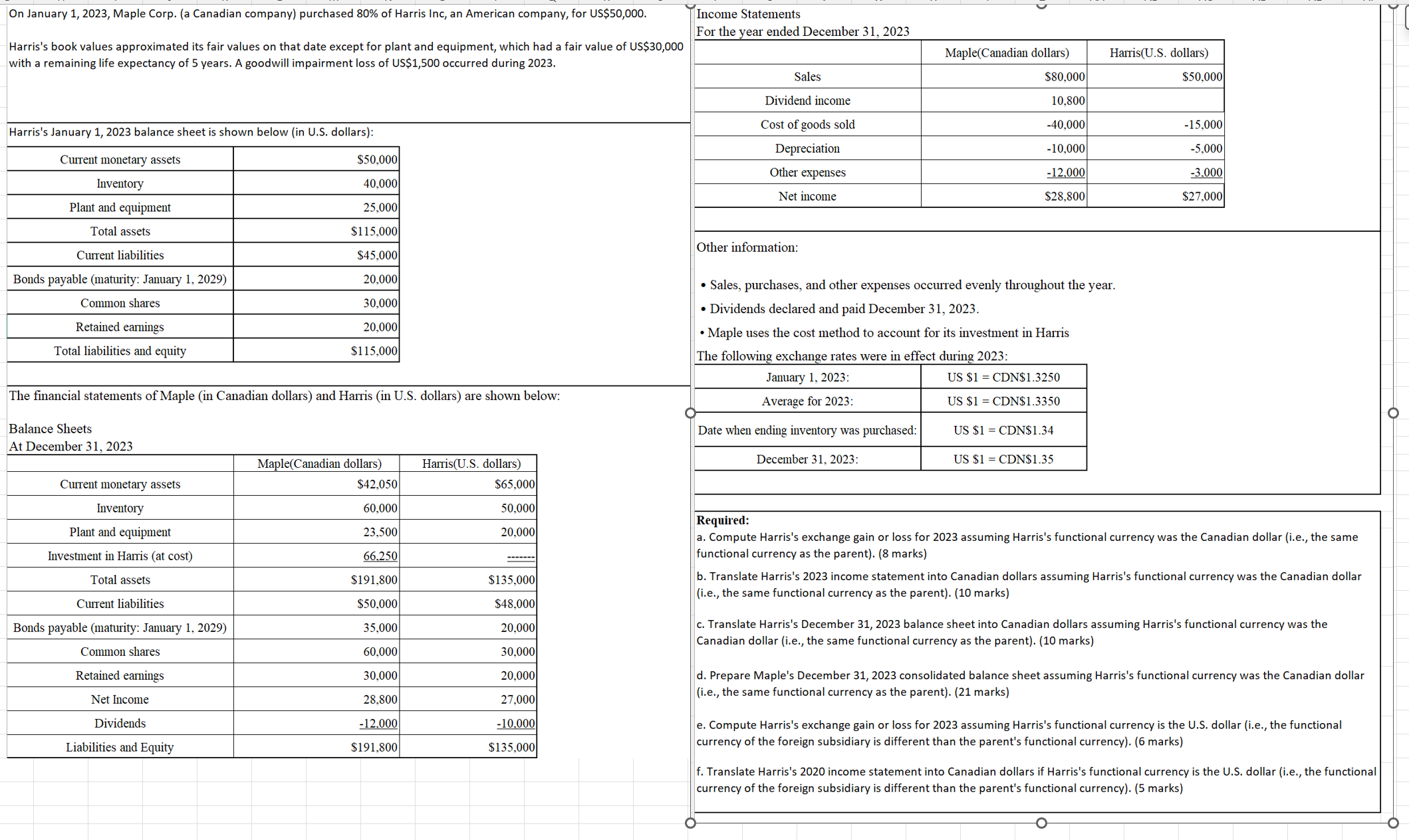  On January 1,2023, Maple Corp. (a Canadian company) purchased 80% of