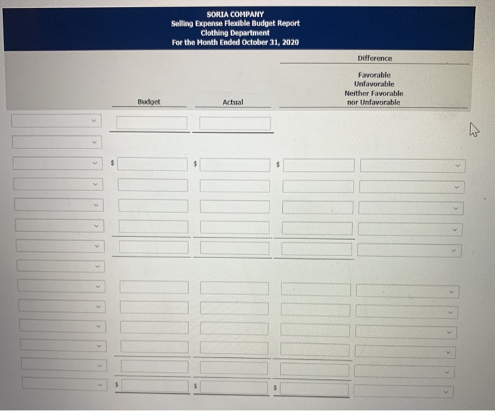 following static budget report for selling expenses in the Clothing Department of