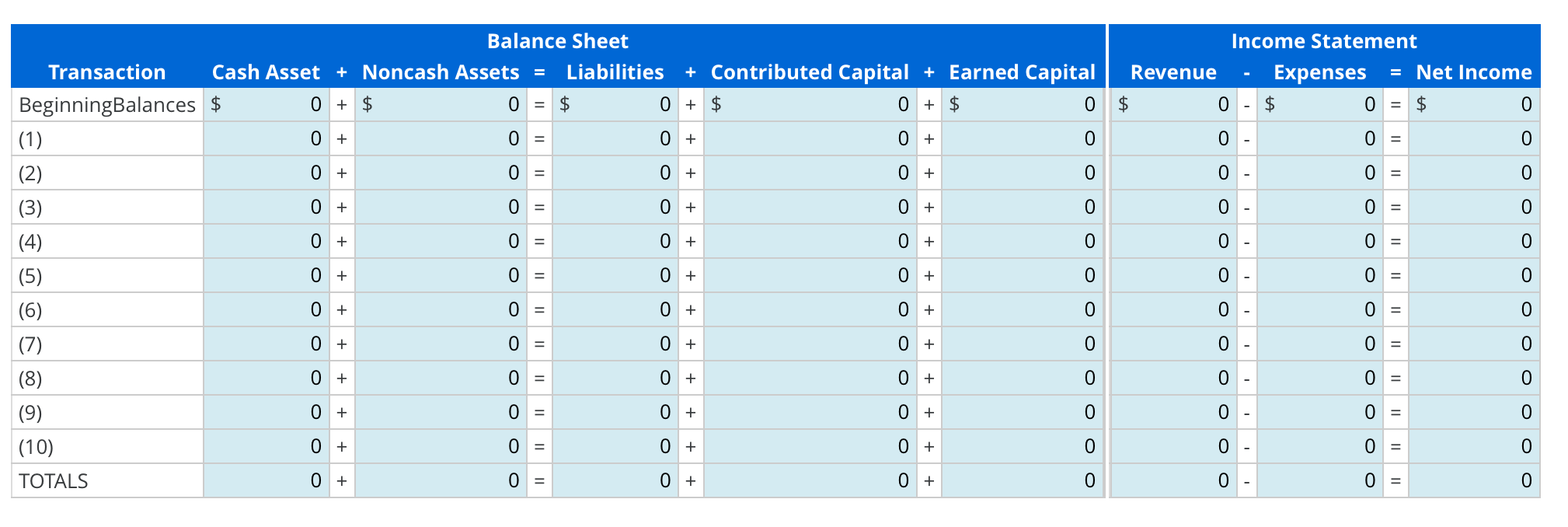 the Financial Statement Effects Template and Preparing Financial Statements Schrand Aerobics, Inc.,
