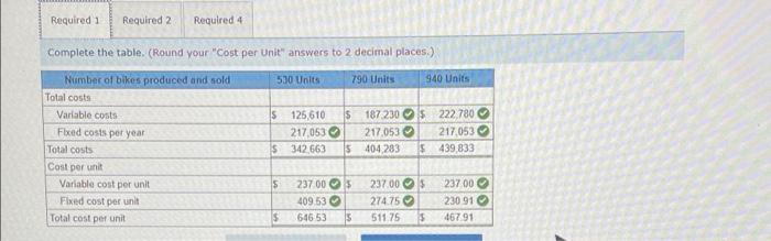 what is the contribution margin ratio and total contribution margin? $780 the