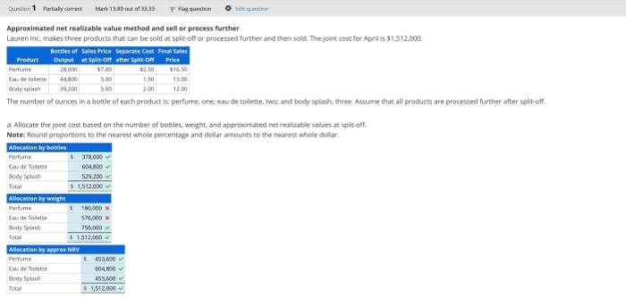 Please help to solve whats missing. Approximated net realizable value method and