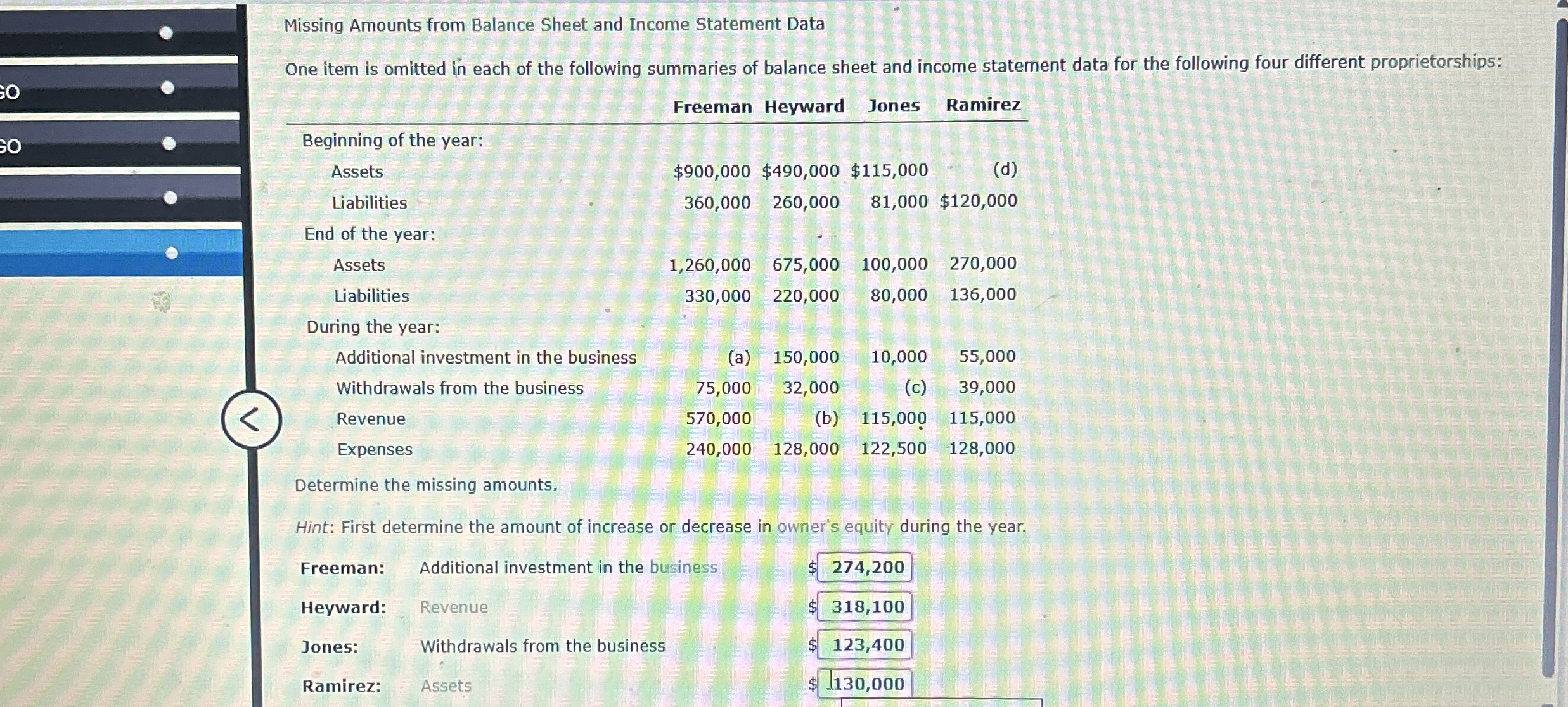  Missing Amounts from Balance Sheet and Income Statement Data One item