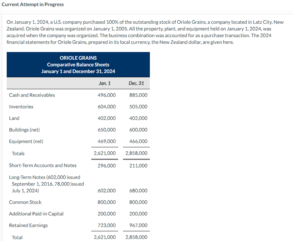  Current Attempt in Progress On January 1, 2024, a U.S. company