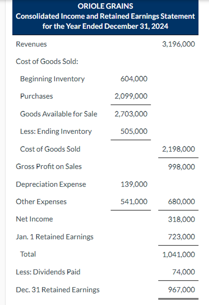 purchased 100\% of the outstanding stock of Oriole Grains, a company located