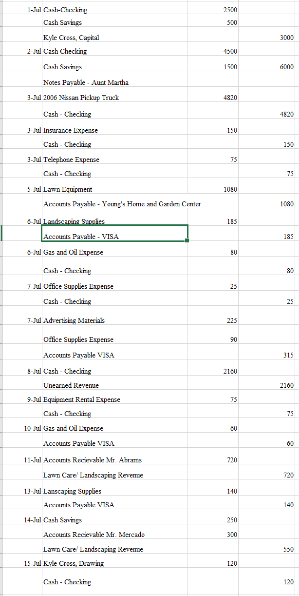 equity 16-Jul Maintenance Expenses 110 VISA Card Payable 110 17-Jul Cash-Checking 300