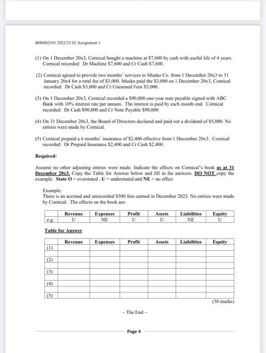 to (5) below are entries made/information noted in December 2023. They are