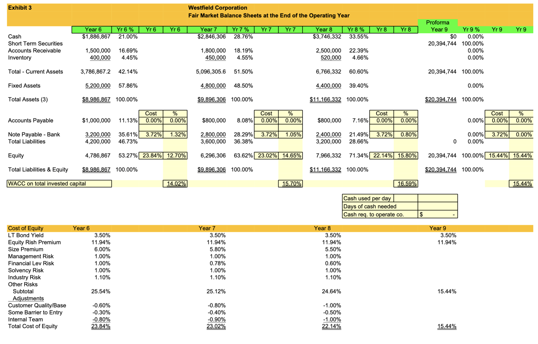 vary directly with production and sales Generally variable because they do vary