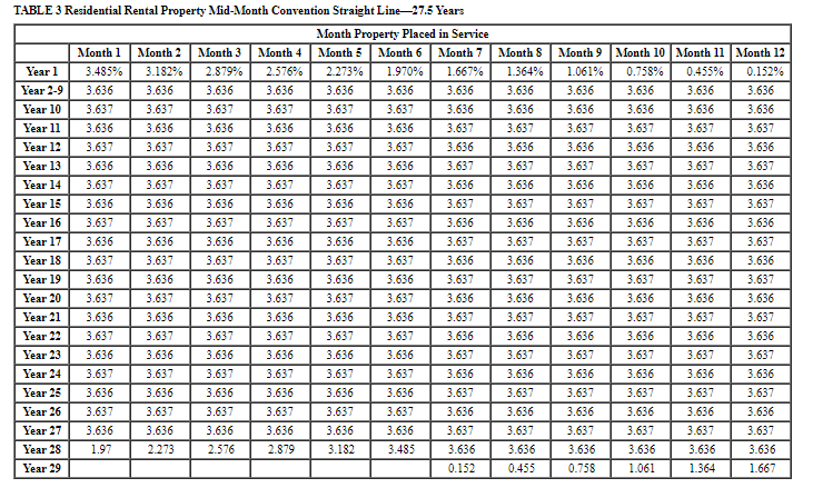 $179 expensing and elects not to use bonus depreciation, answer the following