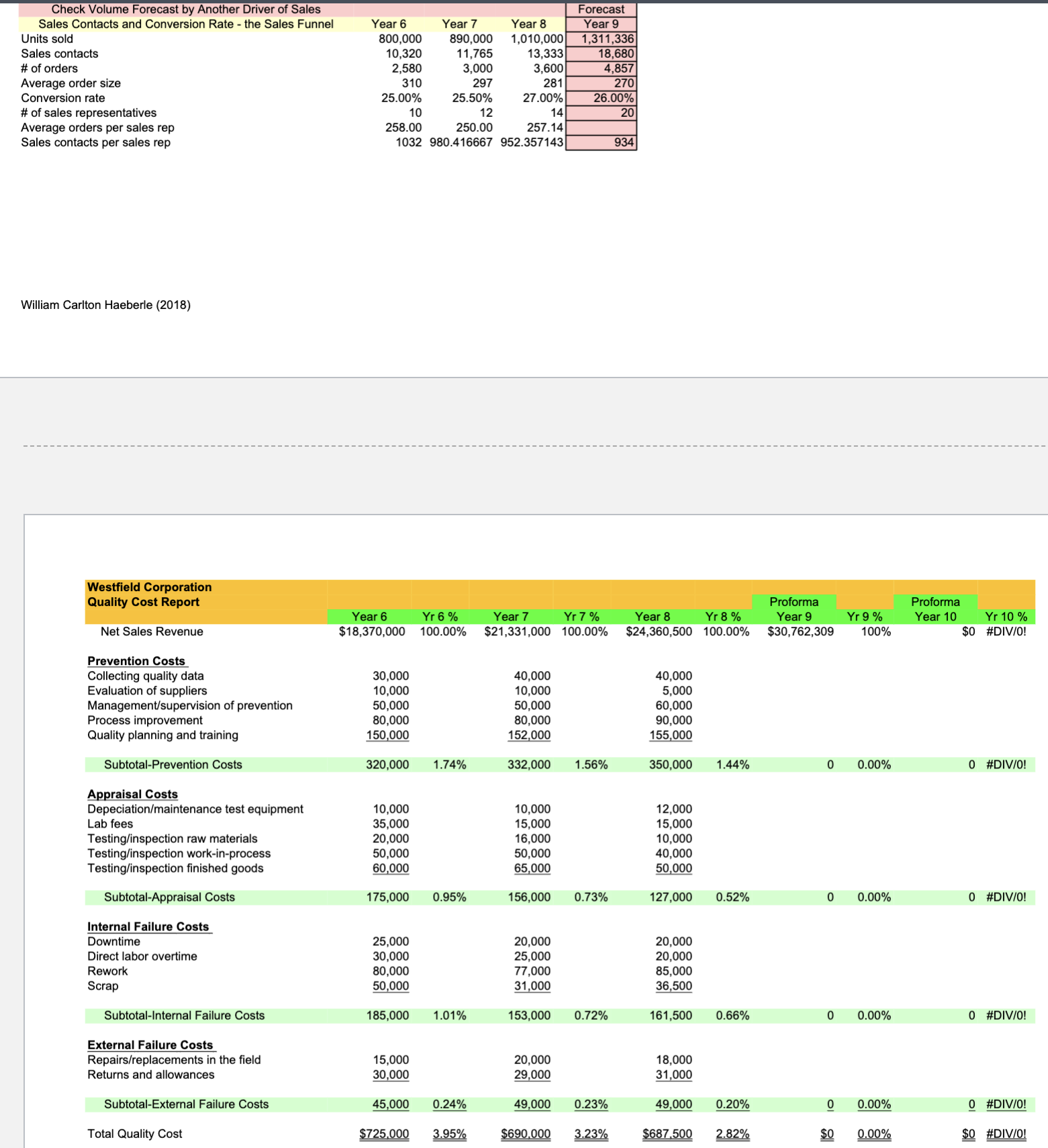total marketing expenses for years 6,7 , and 8 suggest? The spending