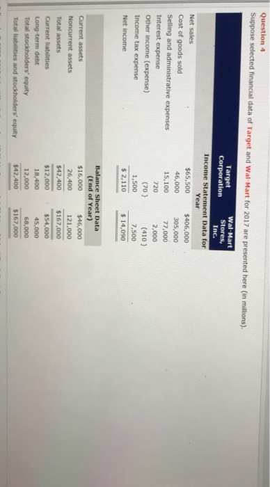  Please help me with this Question 4 Suppose selected financial data