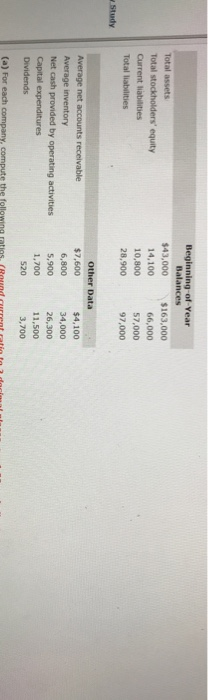 of Target and Wal-Mart for 2017 are presented here (in millions). Target
