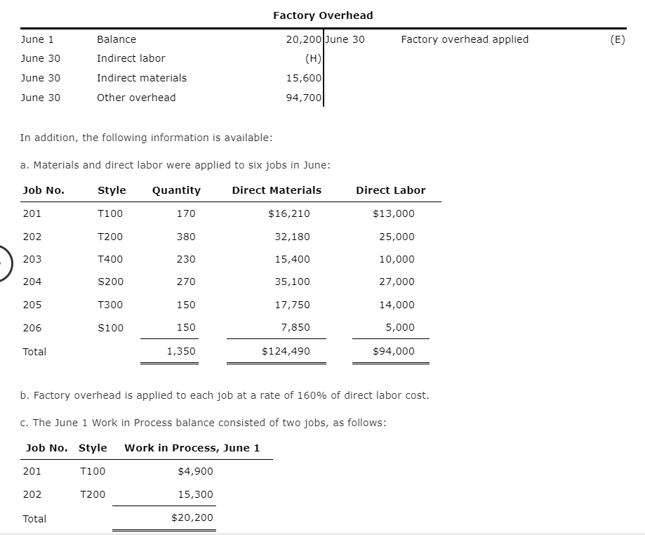 Cost Accounts Fire Rock Company manufactures designer paddle boards in a wide