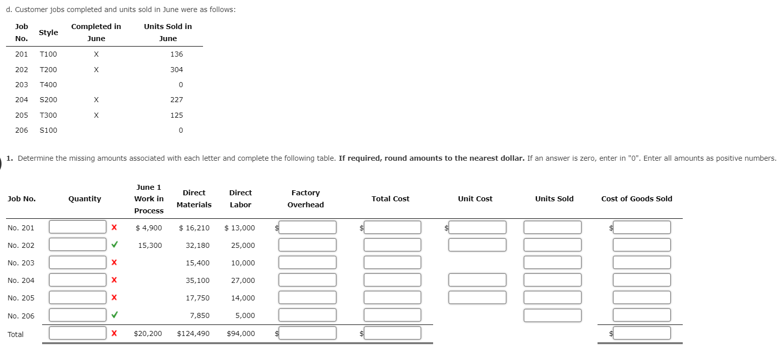variety of sizes and styles. The following incomplete ledger accounts refer to