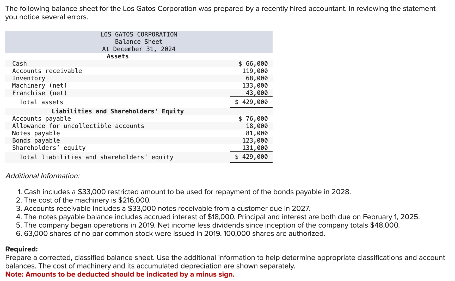  Cash includes a $33,000 restricted amount to be used for repayment