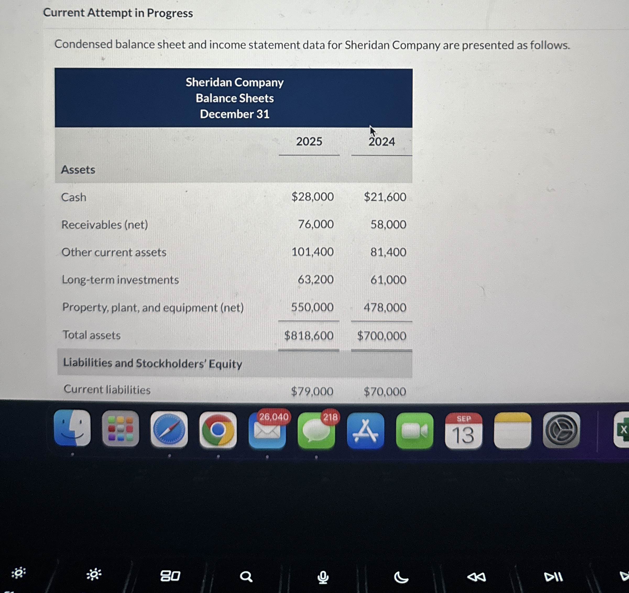  Current Attempt in Progress Condensed balance sheet and income statement data