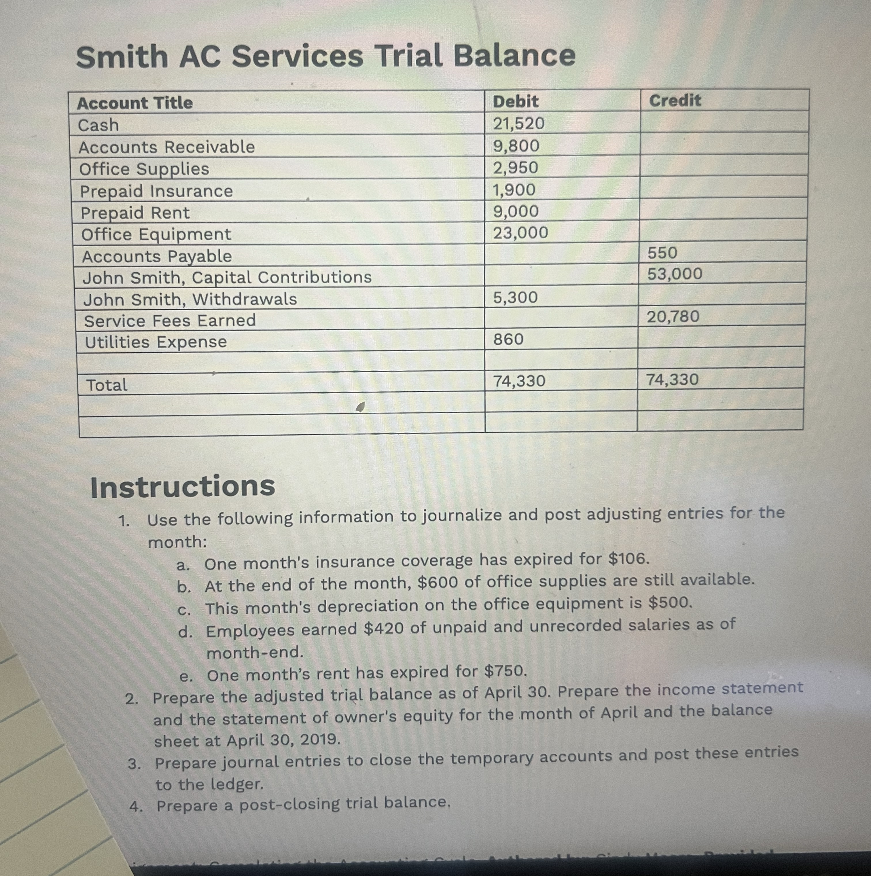  Smith AC Services Trial Balance \table[[Account Title,Debit,Credit],[Cash,21,520,],[Accounts Receivable,9,800,],[Office Supplies,2,950,],[Prepaid Insurance,1,900,],[Prepaid Rent,9,000,],[Office