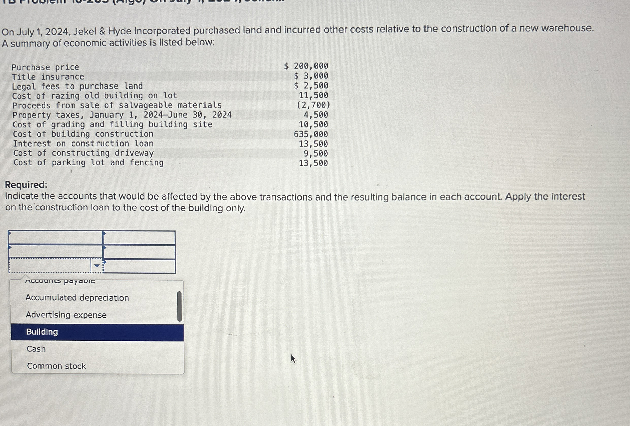  On July 1,2024, Jekel & Hyde Incorporated purchased land and incurred
