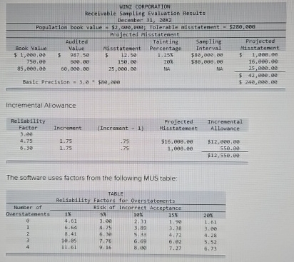  Incremental Allowance \table[[\table[[Rellability],[Factor]],Increment,(Increment -1),\table[[Projected],[Hisstatement]],\table[[Increnental],[Allowance]]],[3.68,,,,],[4.75,1.75,.75,$16,090.80,$12,000.80 