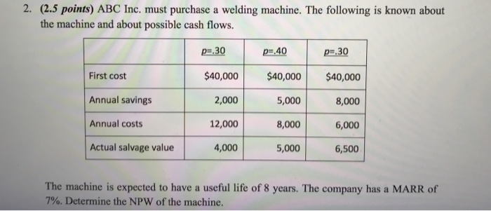  2. (2.5 points) ABC Inc. must purchase a welding machine. The