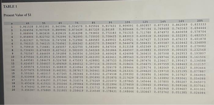 of return to compare investment opportunities LO 10-3 Veima and Keota (V\&K)