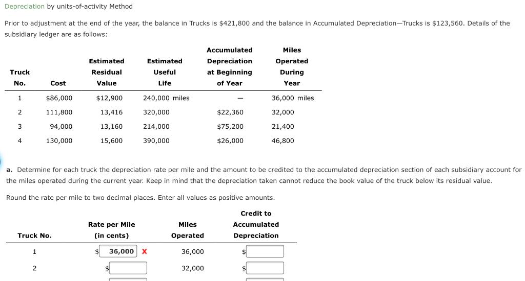 Depreciation by units-of-activity Method Prior to adjustment at the end of