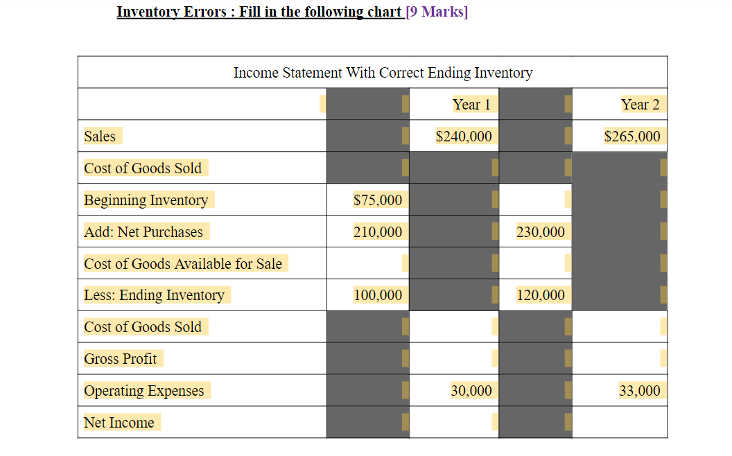  Inventory Errors : Fill in the following chart [9 Marks] Income