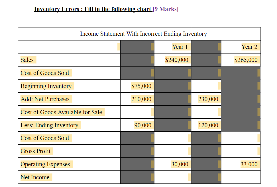 Statement With Correct Ending Inventory Year 1 Year 2 Sales $240,000 $265,000