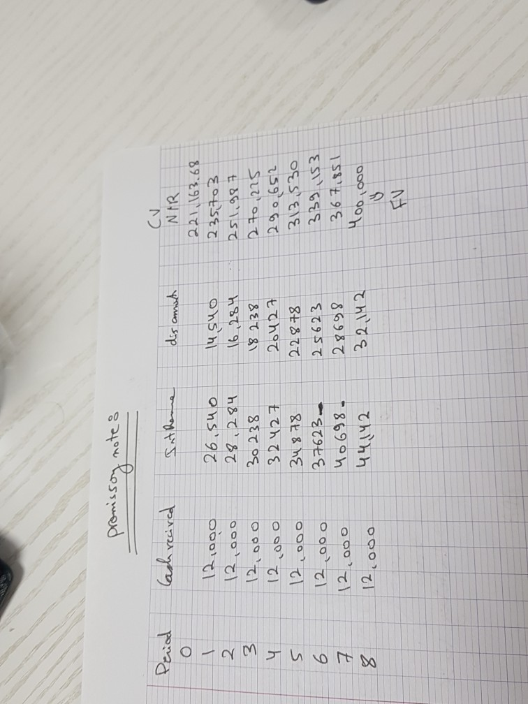 example in the following picture BACC Assignment 2 Notes receivable( LO5) On