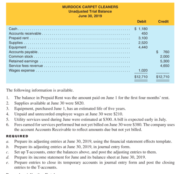 and Closing Entries Murdock Carpet Cleaners ended its first month of operations