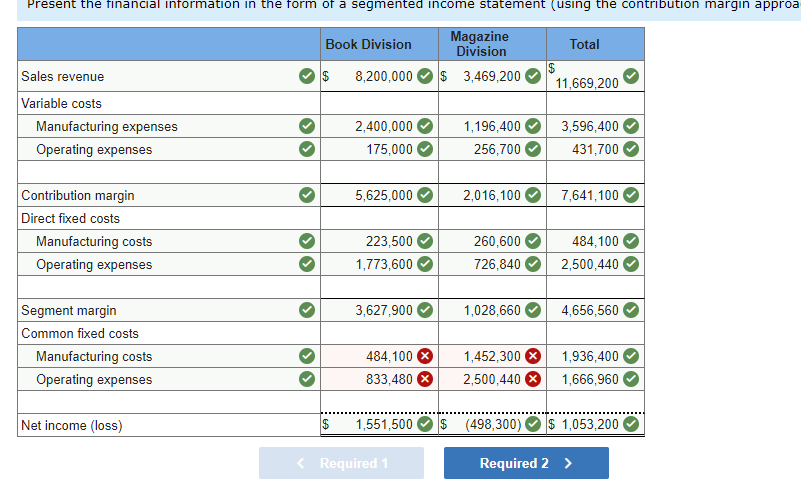 Please correct what I got wrong, there is an answer, and wrong
