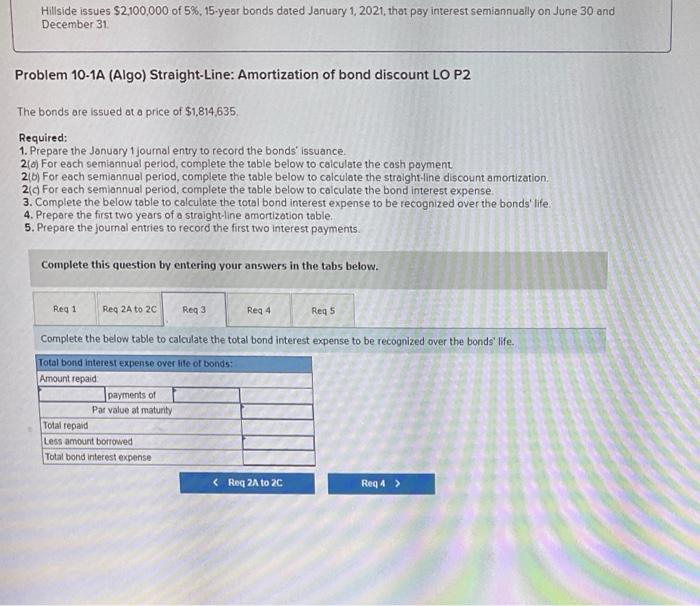 of 5%, 15-year bonds dated January 1, 2021, that pay interest semiannually