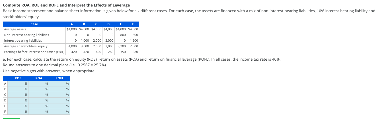  show how you got the answer A B F 0 0