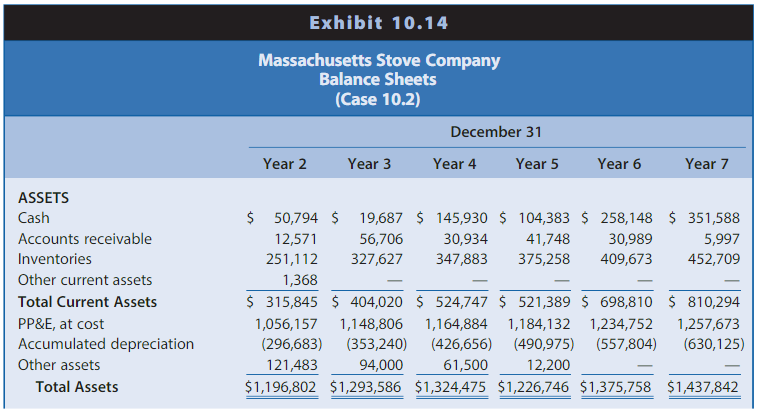 Prepare a projected balance sheets for MSC for Year 8Year 12. Development