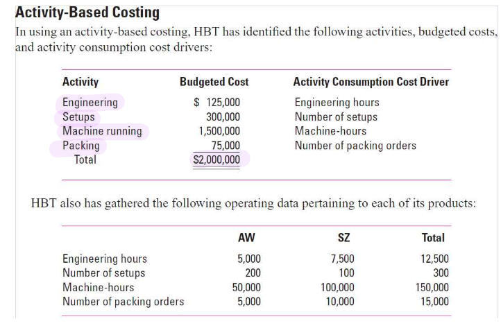 is clear and NOT ON EXCEL Determine unit profit per security system,