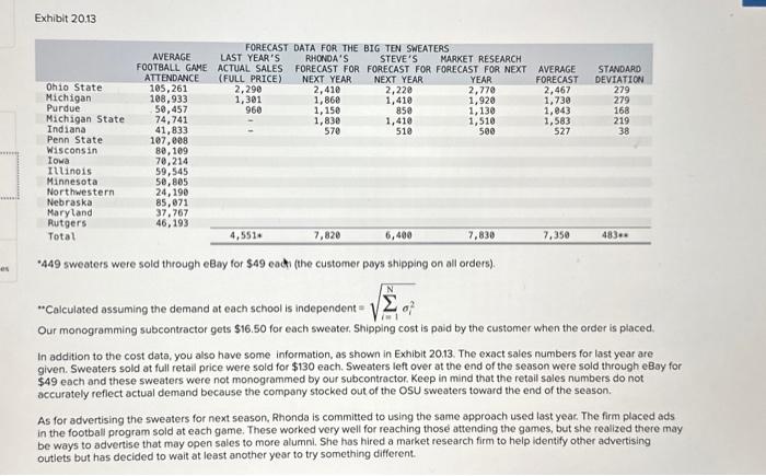 was simple. it will sell premium logo sweaters for Big Ten colleges