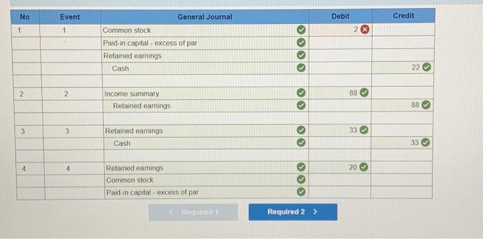 earnings of Brenner-Jude Corporation during 2024. On January 1, 2024, the corporation