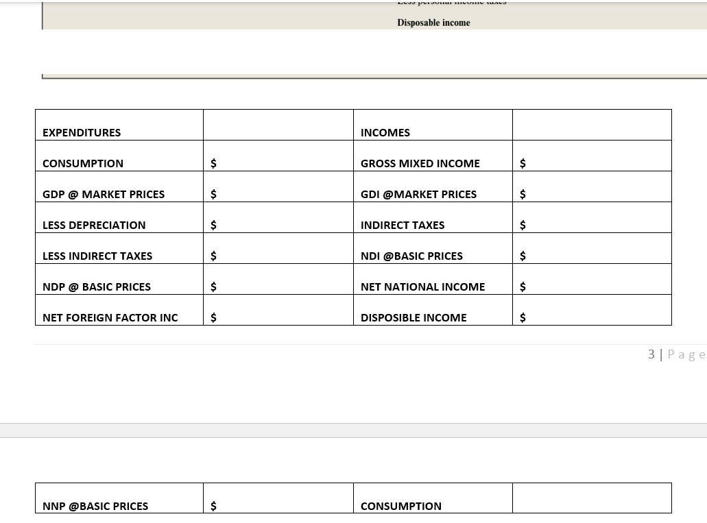 3) ( Table 3.17 shows the data for the country of Magnolia.