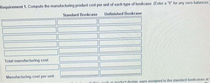bookcases at $5 each and to the unfinished bookcases at $4 each.