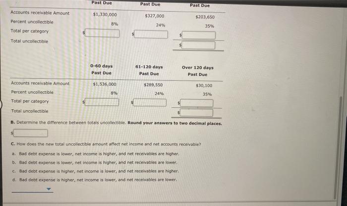 aging method to account for uncollectible debt on receivables. The following is