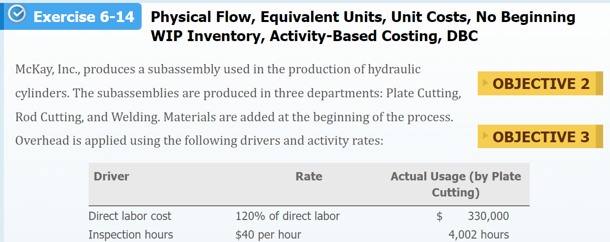 Exercise 6-14 Physical Flow, Equivalent Units, Unit Costs, No Beginning WIP Inventory,