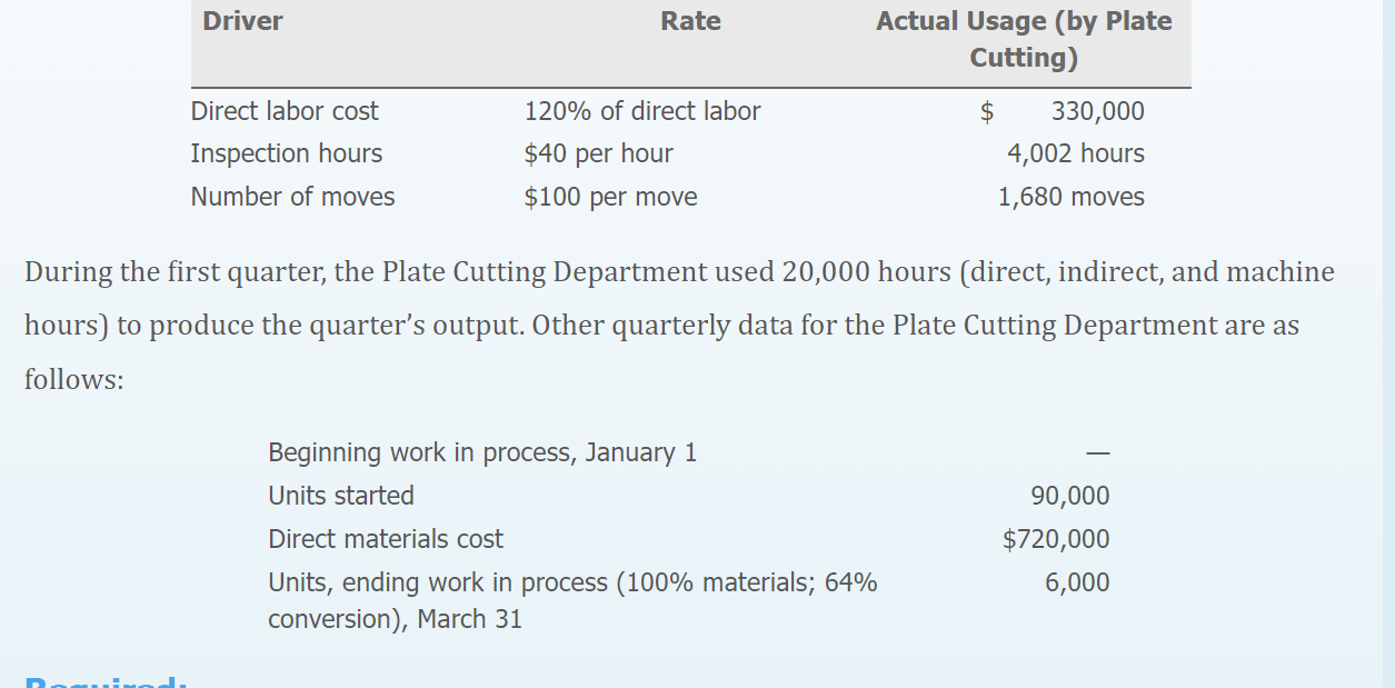 Activity-Based Costing, DBC OBJECTIVE 2 OBJECTIVE 3 McKay, Inc., produces a subassembly