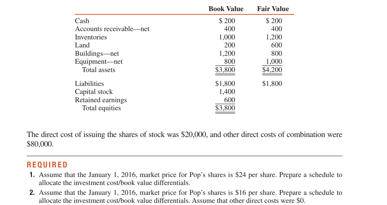  Pop Corporation exchanged 40,000 previously unissued no par common shares for